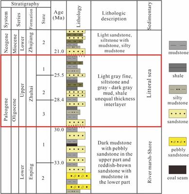 Reservoir characteristics analysis and favorable area prediction of Zhuhai Formation, Wenchang A oilfield, South China Sea